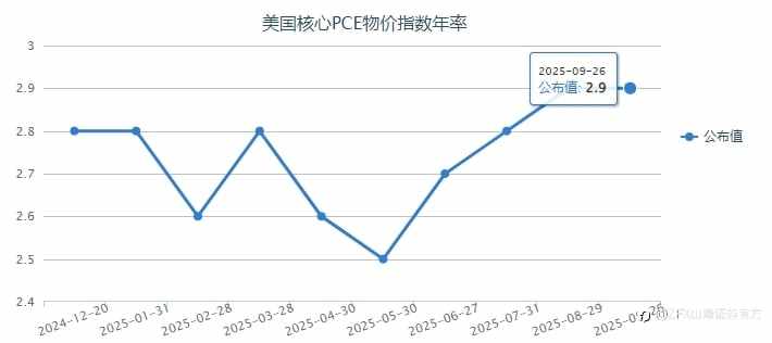 周评：美国“闹关门”，非农数据“说不准”！