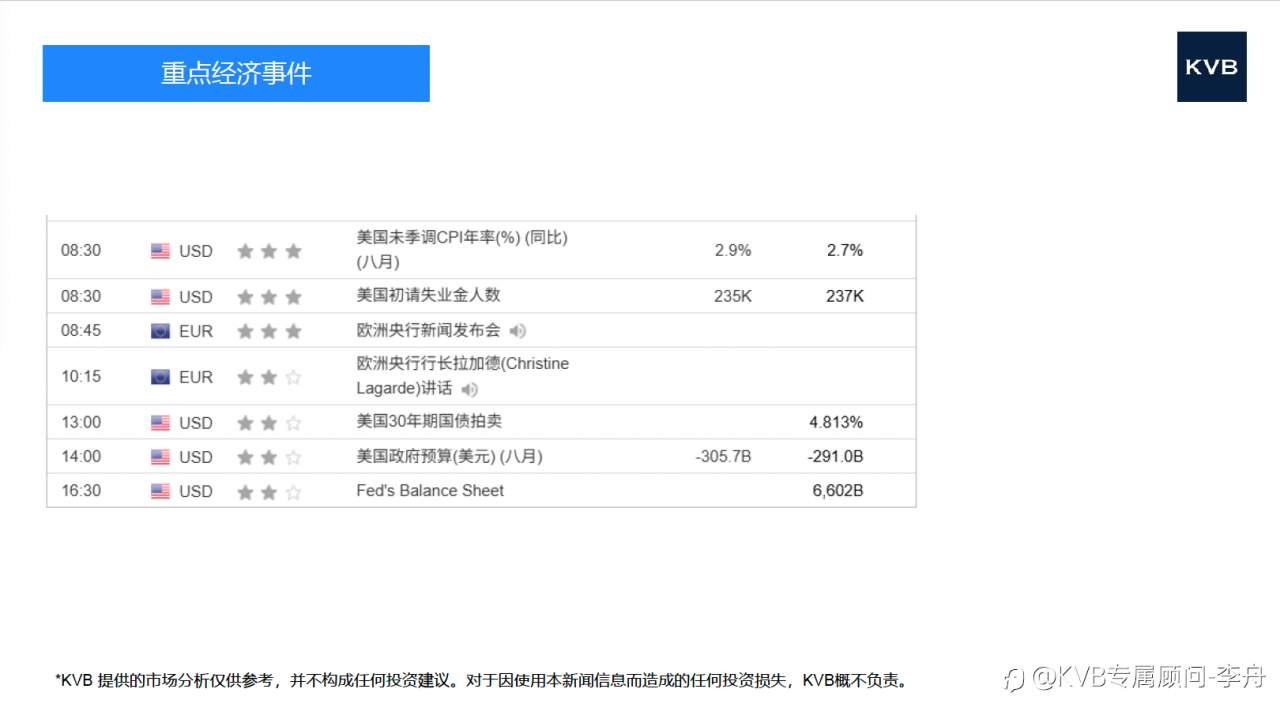 市场分析 2025年 9 月 11 日