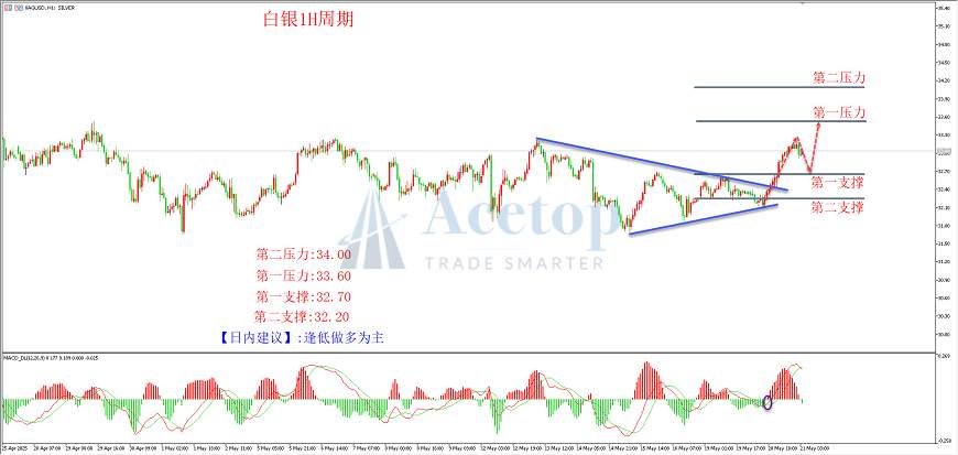 环球金银评论：避险风暴来袭 黄金暴涨创新高