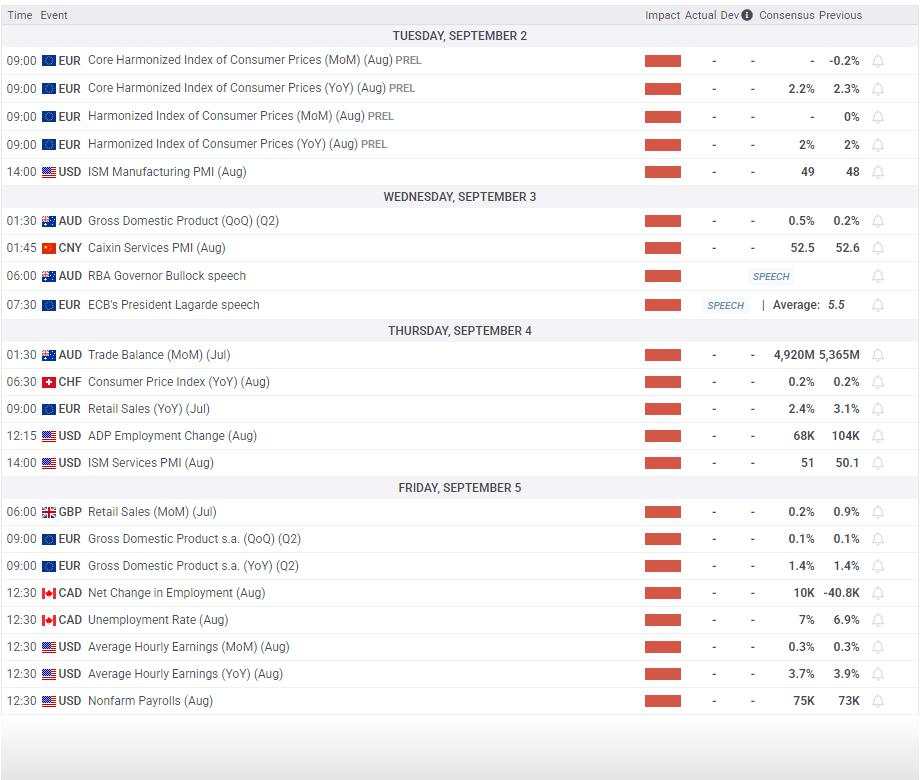 Hectic data docket culminates in critical US NFP reading