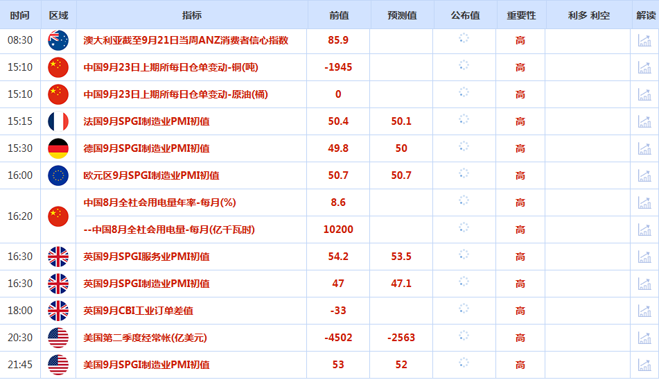 CWG资讯：美联储进一步降息的强烈预期，美元周一下跌，乱世避险令金价再创新高