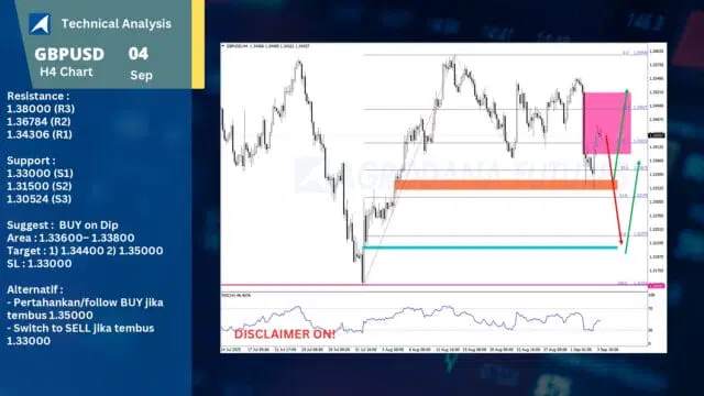 Technical Analysis Forex, Gold (XAUUSD) 4 September 2025