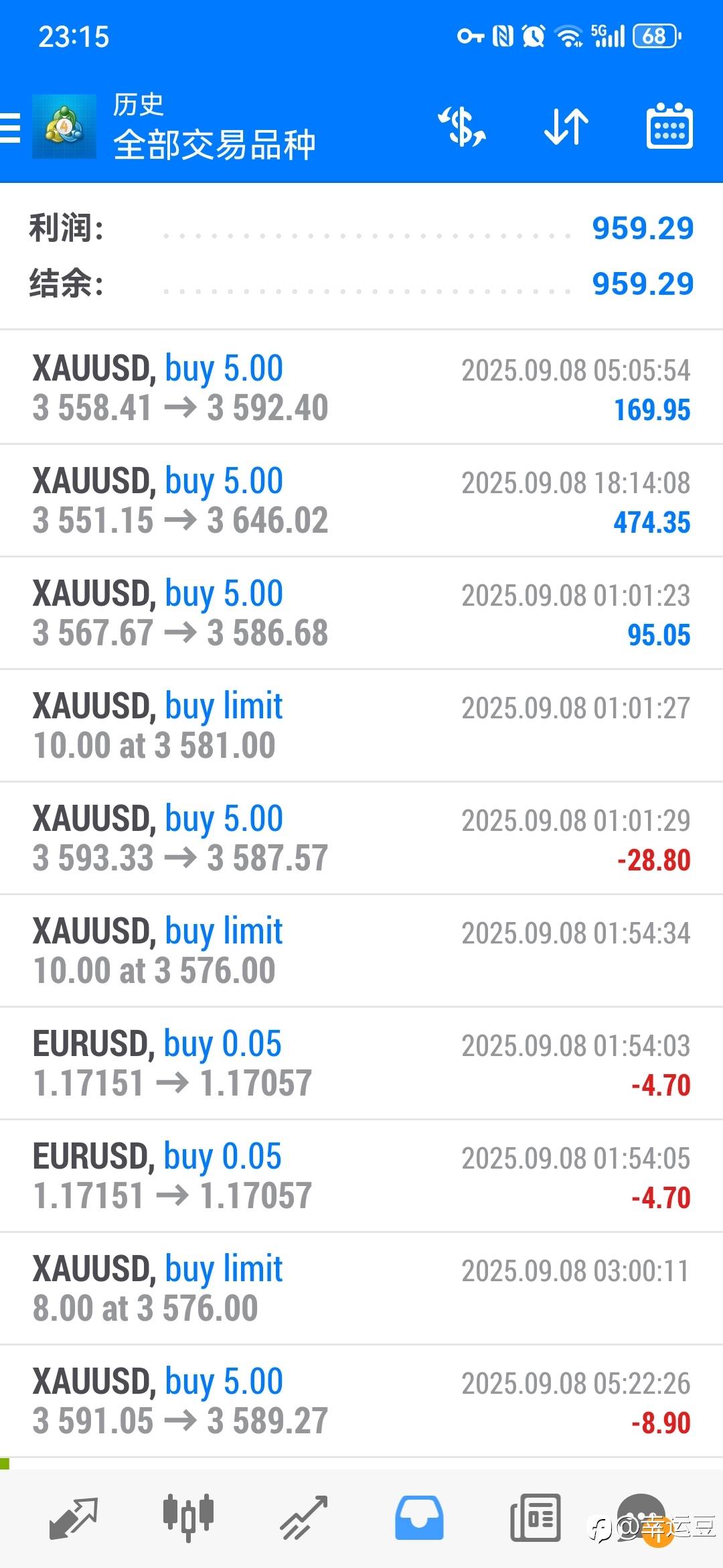 600美金第二阶段目标15000