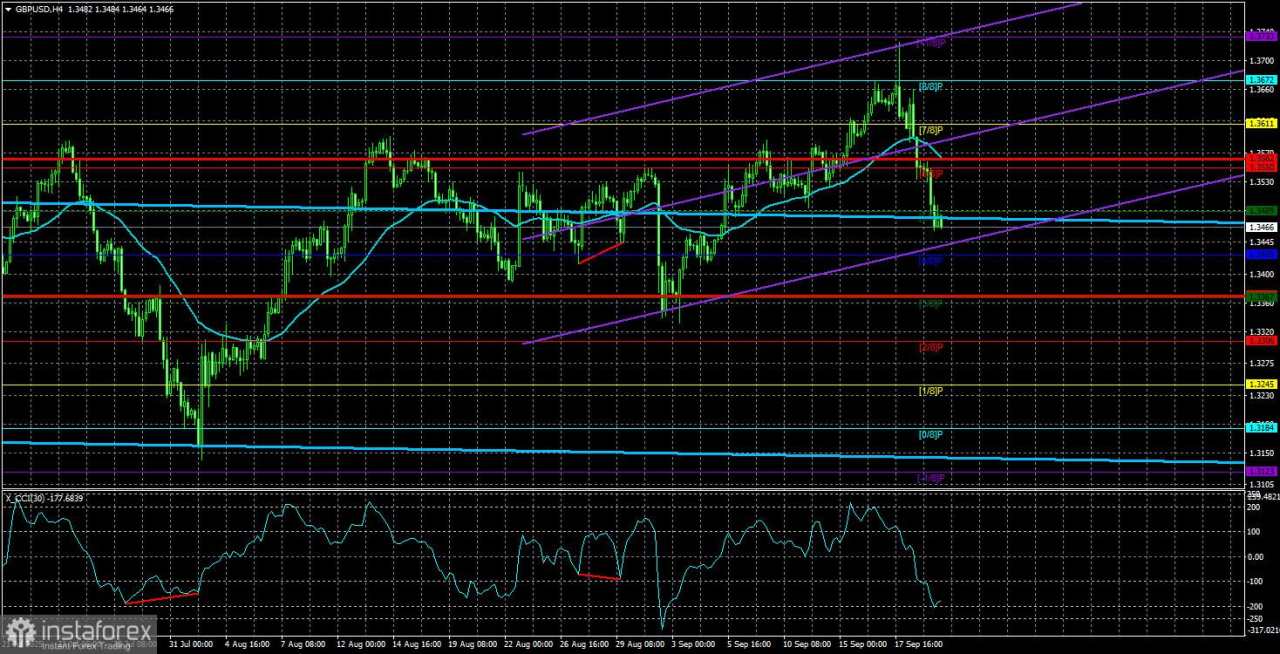 Gambaran Umum GBP/USD pada 22 September 2025