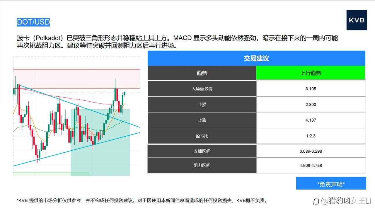 市场分析 2025年 9 月 18 日