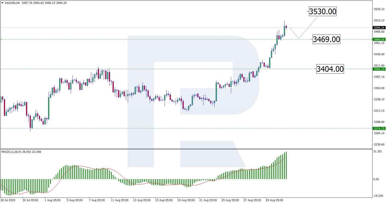 Gold near record highs poised for a new peak