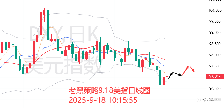 老黑策略:9.18外汇、黄金、原油分析策略
