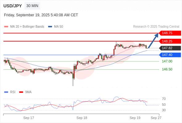 2025年9月19日-Trading Central每日策略午报