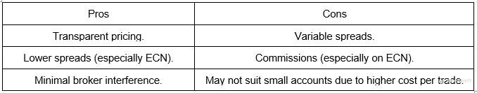 Ultimate Guide to Trading Orders & Execution