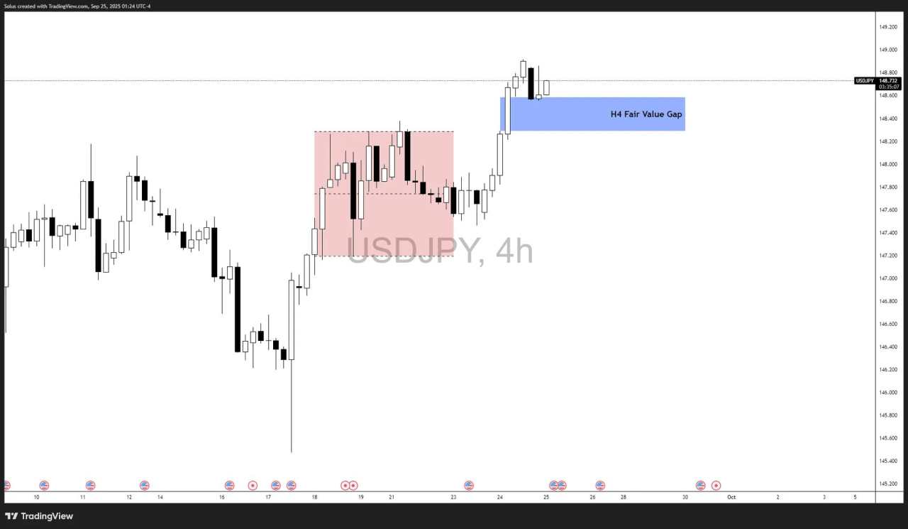 USD/JPY breaks out, why USD is stronger than the Yen now? [Video]