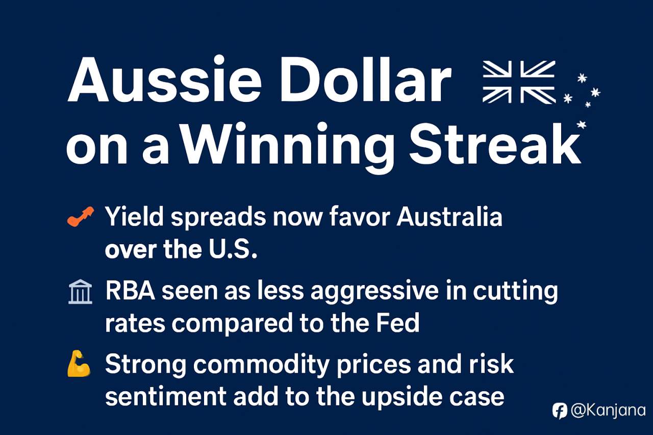 Aussie Dollar on a Winning Streak 🚀🇦🇺