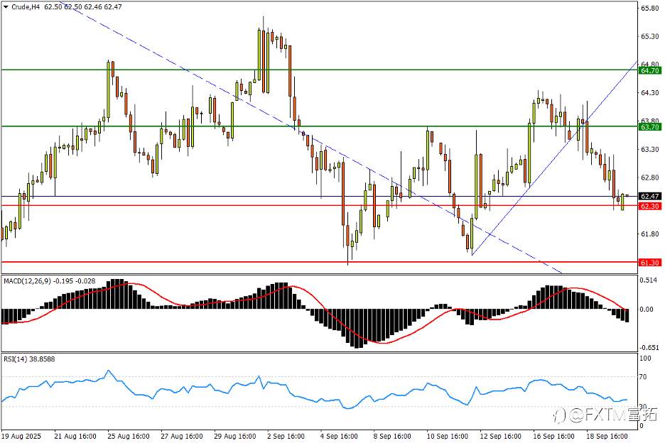 【FXTM富拓】澳/美“达标”后三鸭悬空;黄金冲高韧性犹在