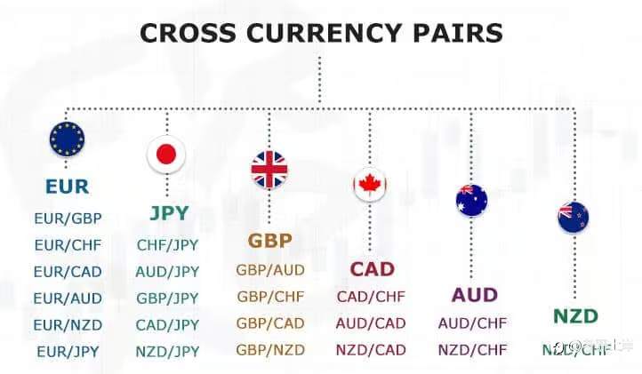 外汇货币对之间的关系深度解析
