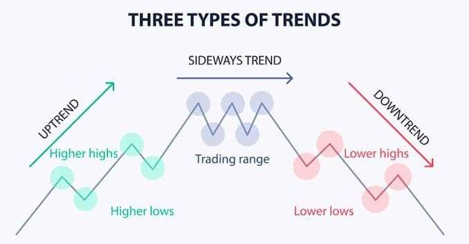 TEKNIKAL ANALISIS FOREX UNTUK YANG MASIH 0 BANGET