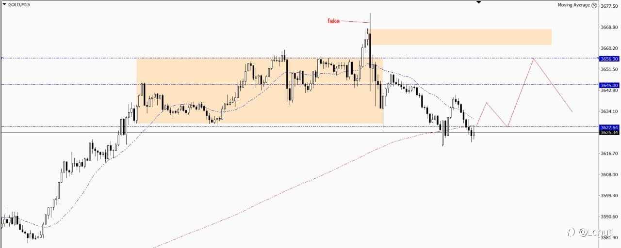 GOLD & OIL 10/9/25