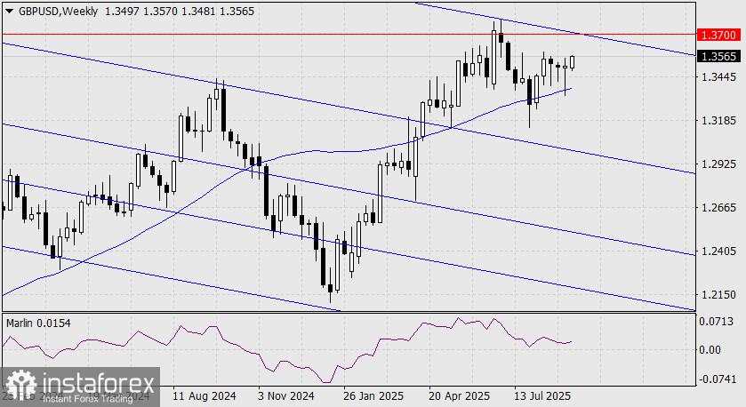 Prediksi GBP/USD untuk 9 September 2025