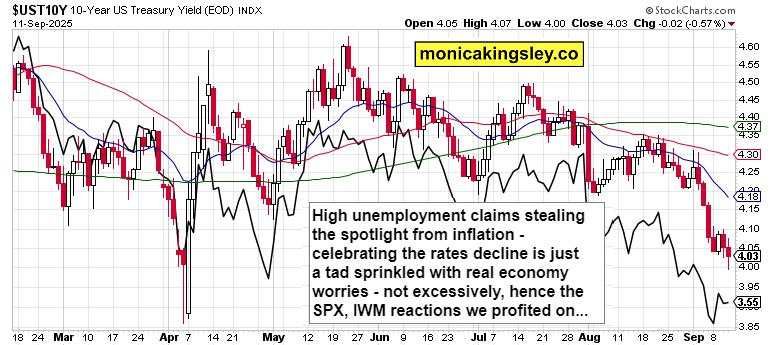 Rising stocks, told you