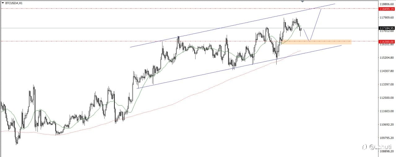 GOLD & BITCOIN 19/9/25