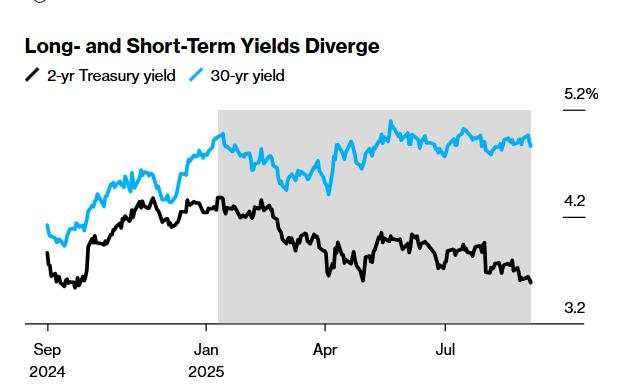 Will today's NFP data be trusted now that Trump fired the chief BLS statistician?
