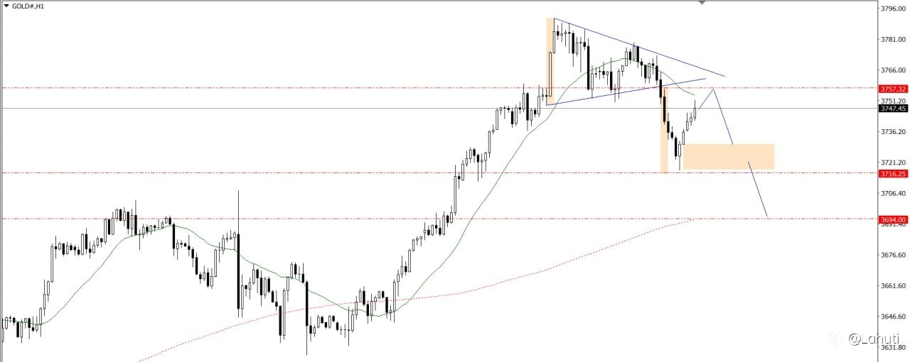 GOLD 25/9/25