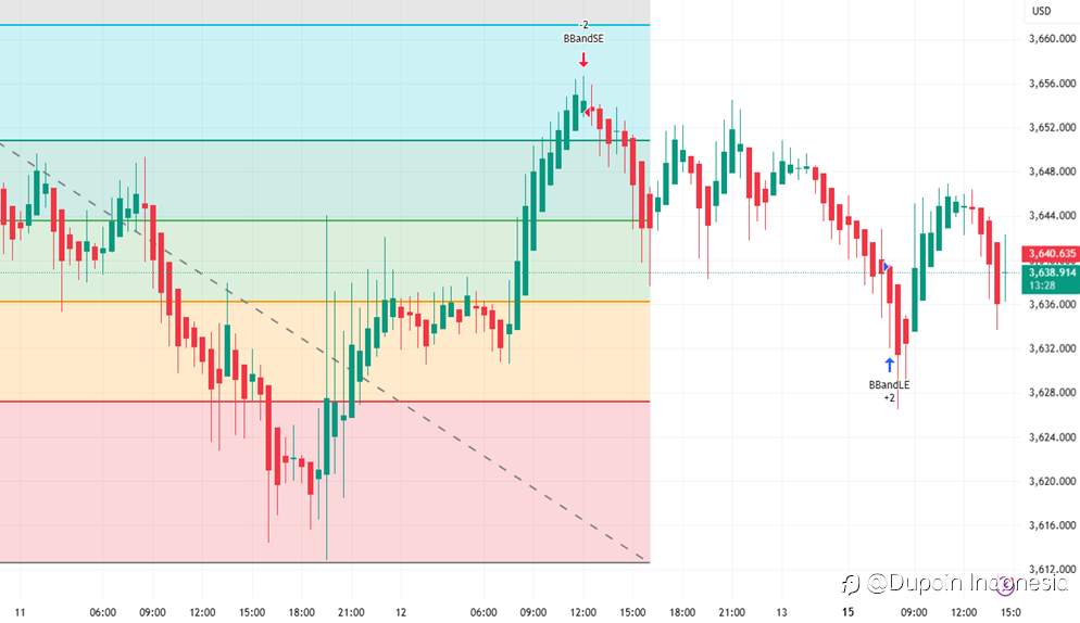 Sore ini Emas Tertahan, Breakout atau Jeblok?