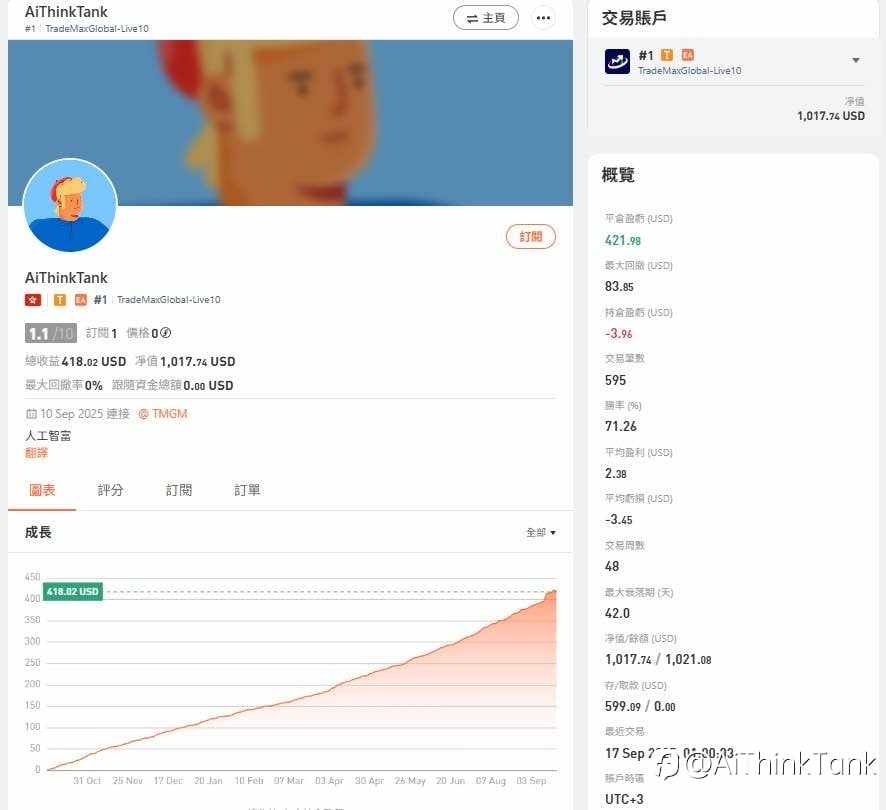 稳健EA 策略 月化5% 一年实盘不爆仓