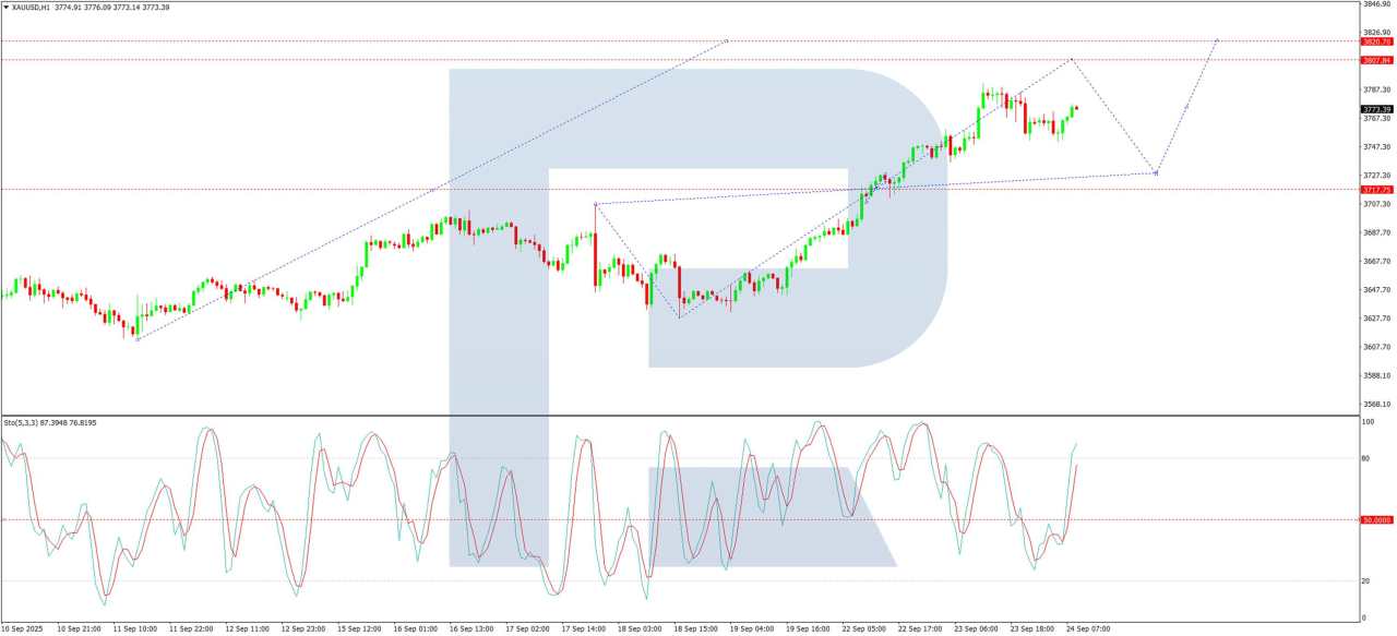 Gold holds near record highs as demand sustains rally
