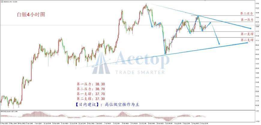 环球金银评论:双普会谈 黄金承压震荡下行