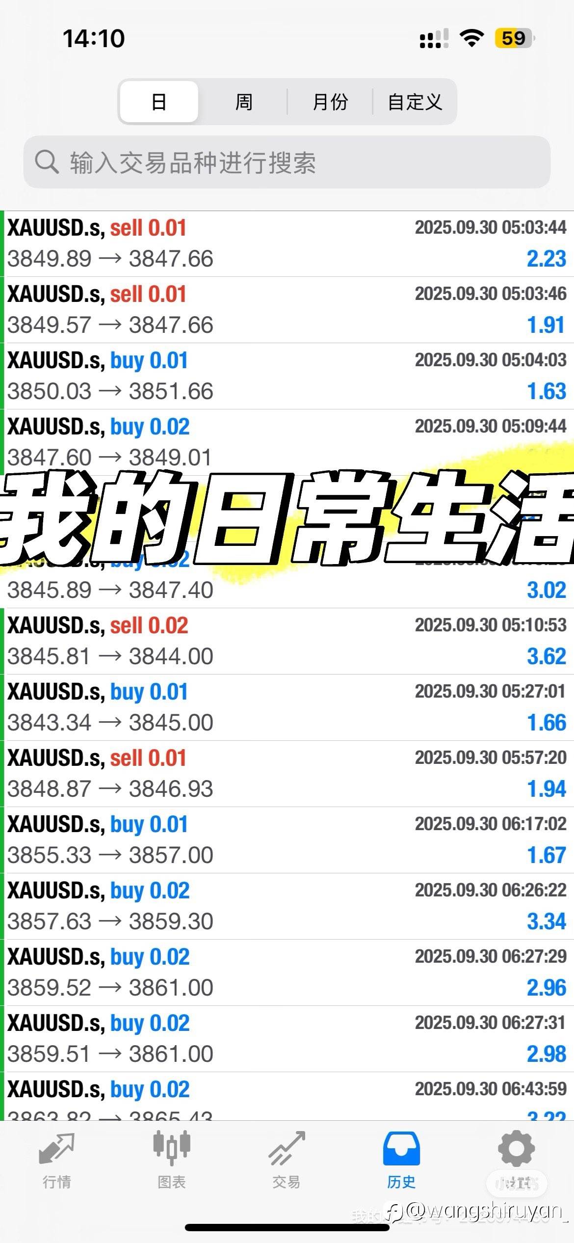 黄金连涨6周