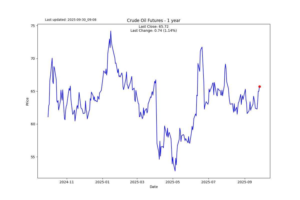 Are precious metals overbought