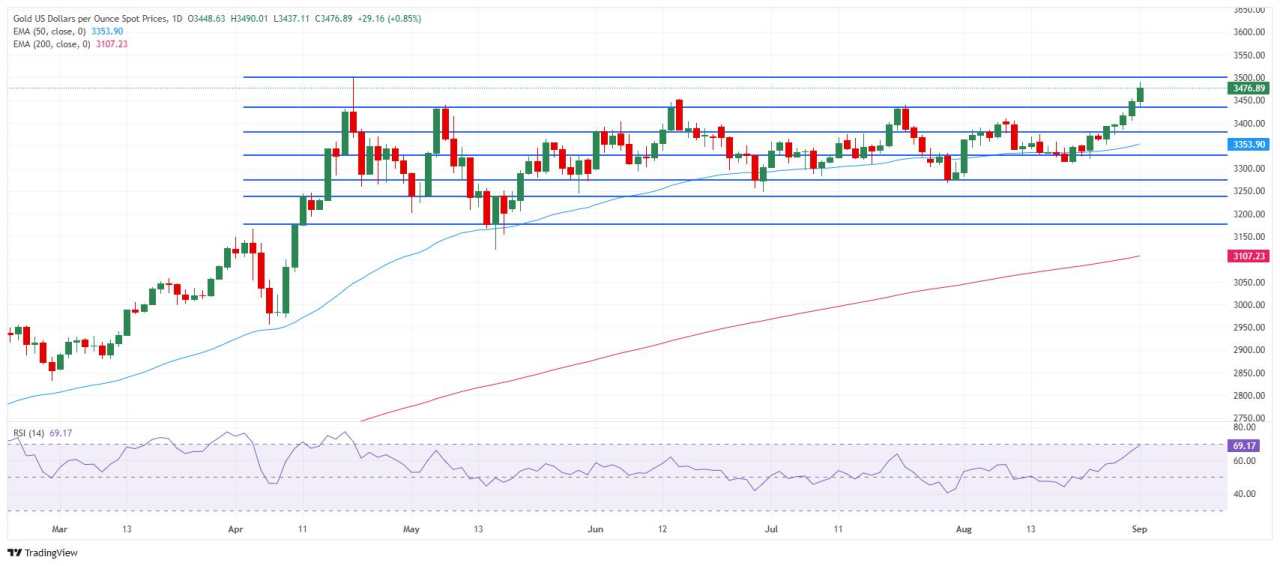 Emas Antam Turun Tipis di Tengah Gejolak Sosial dan Isu Politik Fiskal saat Emas Global Naik Menuju USD3.500