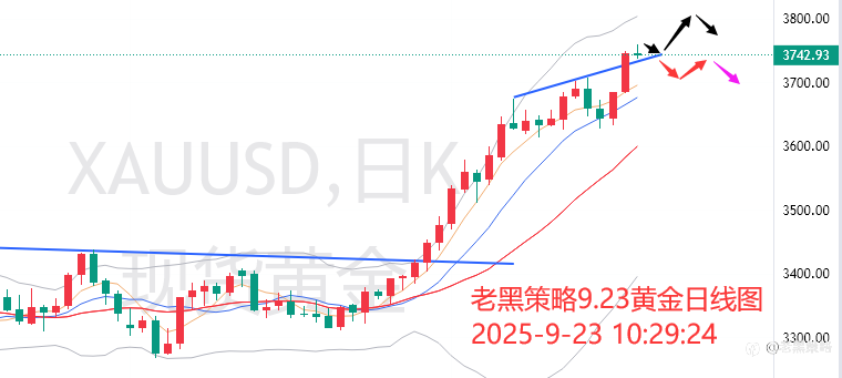 老黑策略:9.23外汇、黄金、原油分析策略