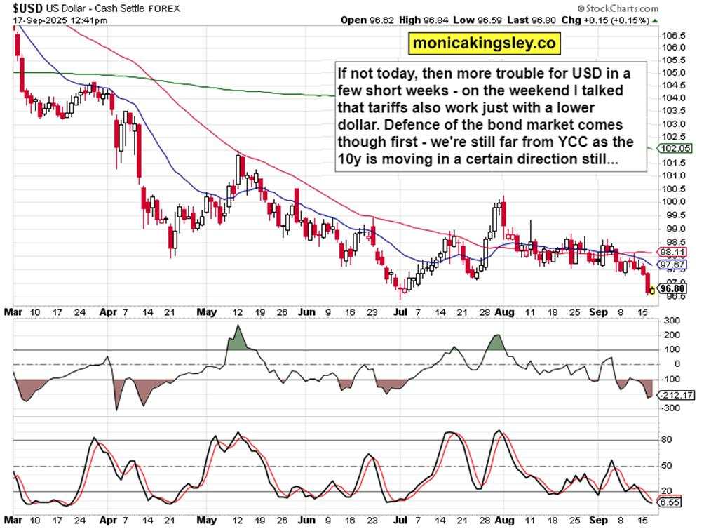 FOMC surprise reaction