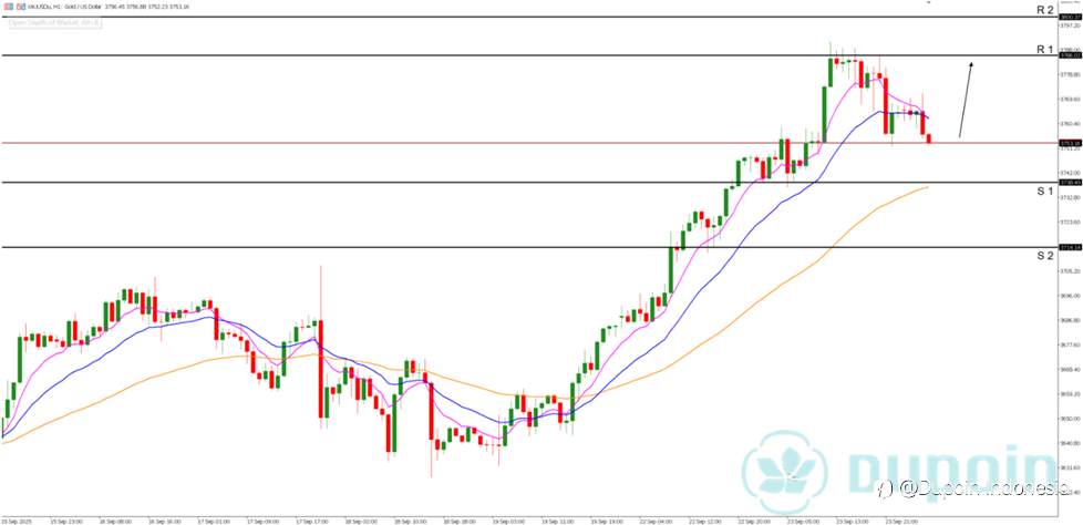 Emas Pagi Ini Bullish, Dolar Melemah Jadi Penopang