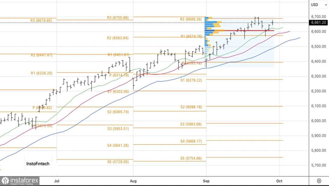 Risiko Penutupan Pemerintah Tidak Menakuti S&P 500