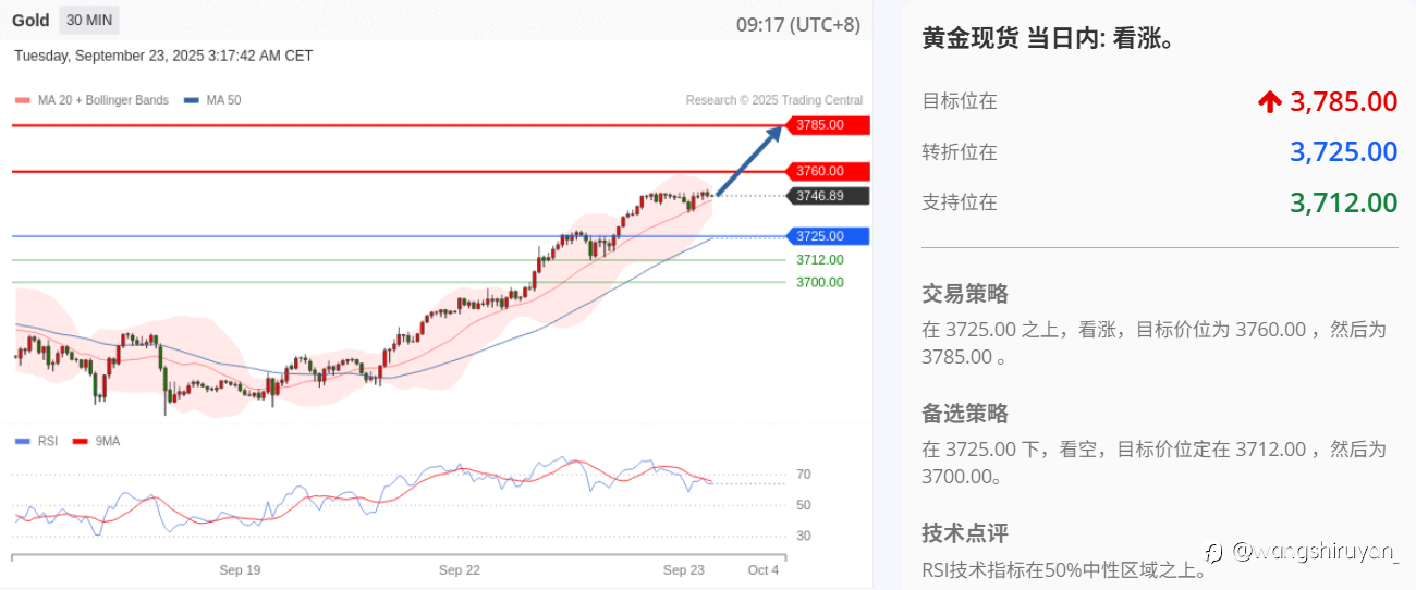 现阶段黄金概述