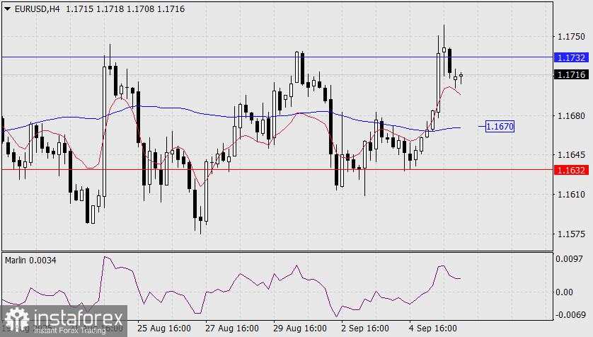Prediksi EUR/USD untuk 8 September 2025