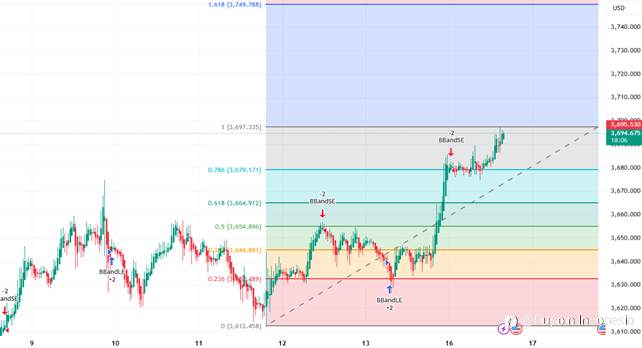 XAUUSD Uji Level Sore Ini Resisten Psikologis!