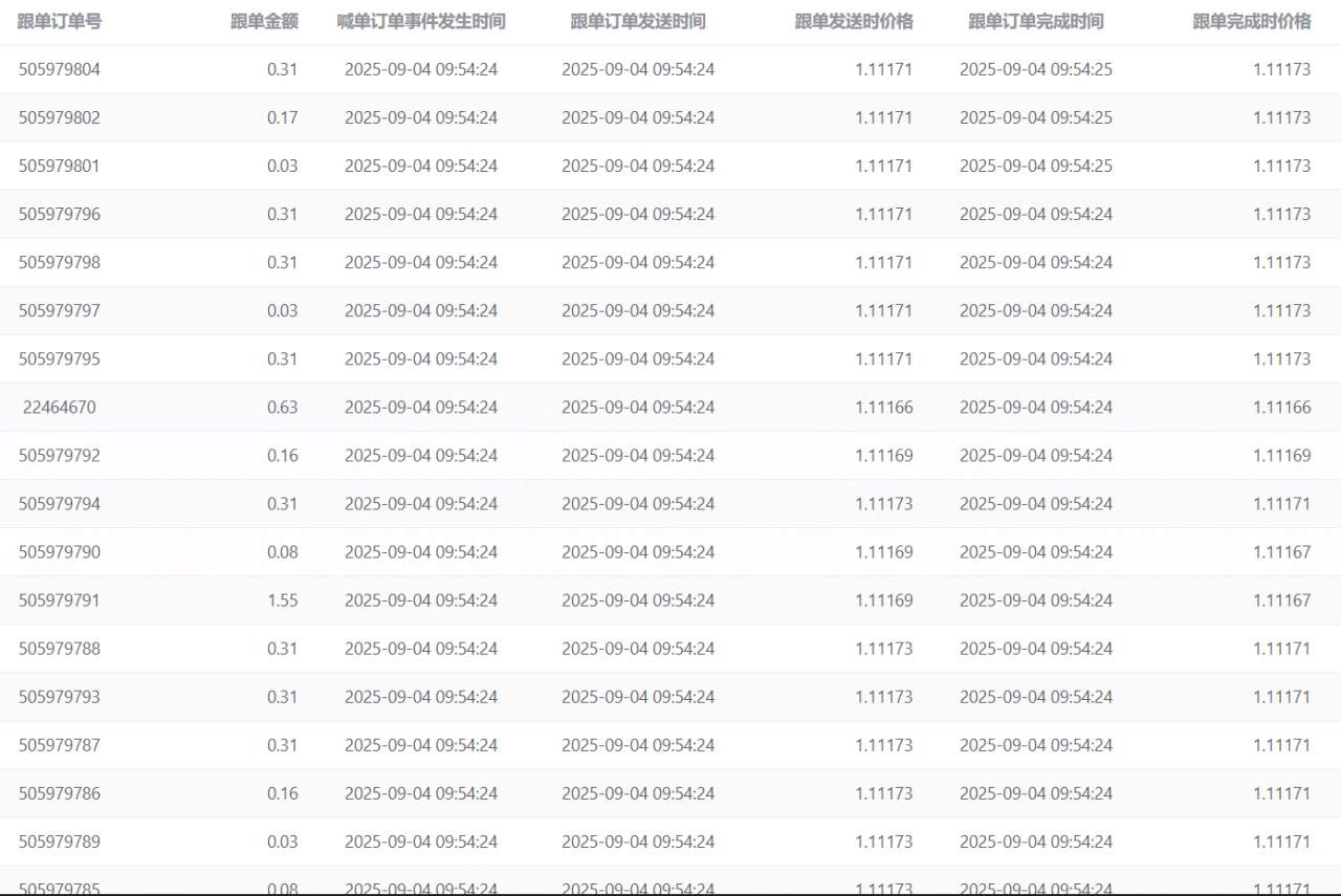 信号帮赞助收入与社区用户福利，（灵客模式又回来了）