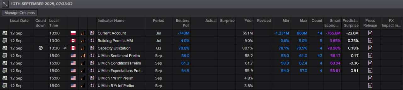 August US CPI inflation rises – Fed still likely to move next week