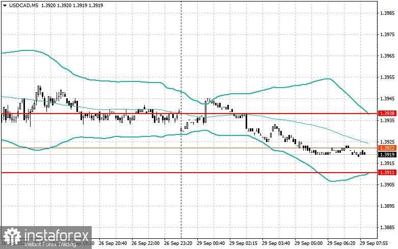 Strategi Intraday untuk Trader Pemula pada 29 September