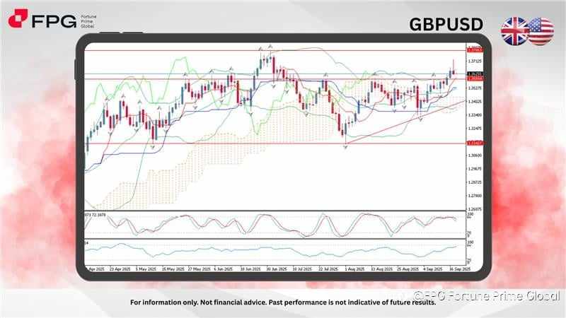 FPG GBPUSD Market Report September 18, 2025
