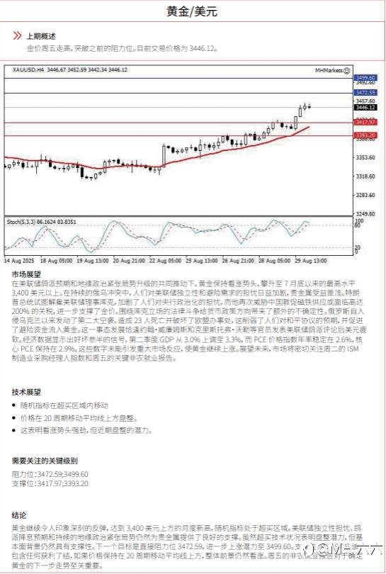 0901每日技术分析