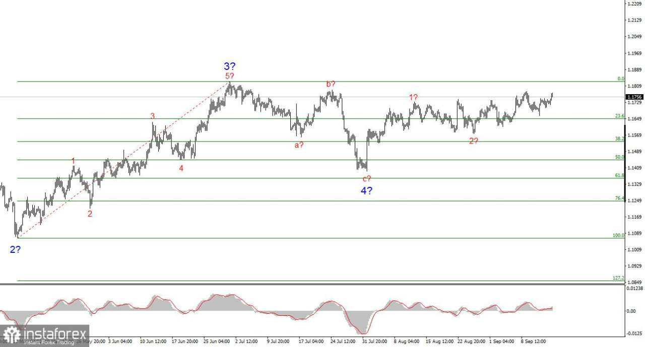 Analisis EUR/USD pada 15 September 2025