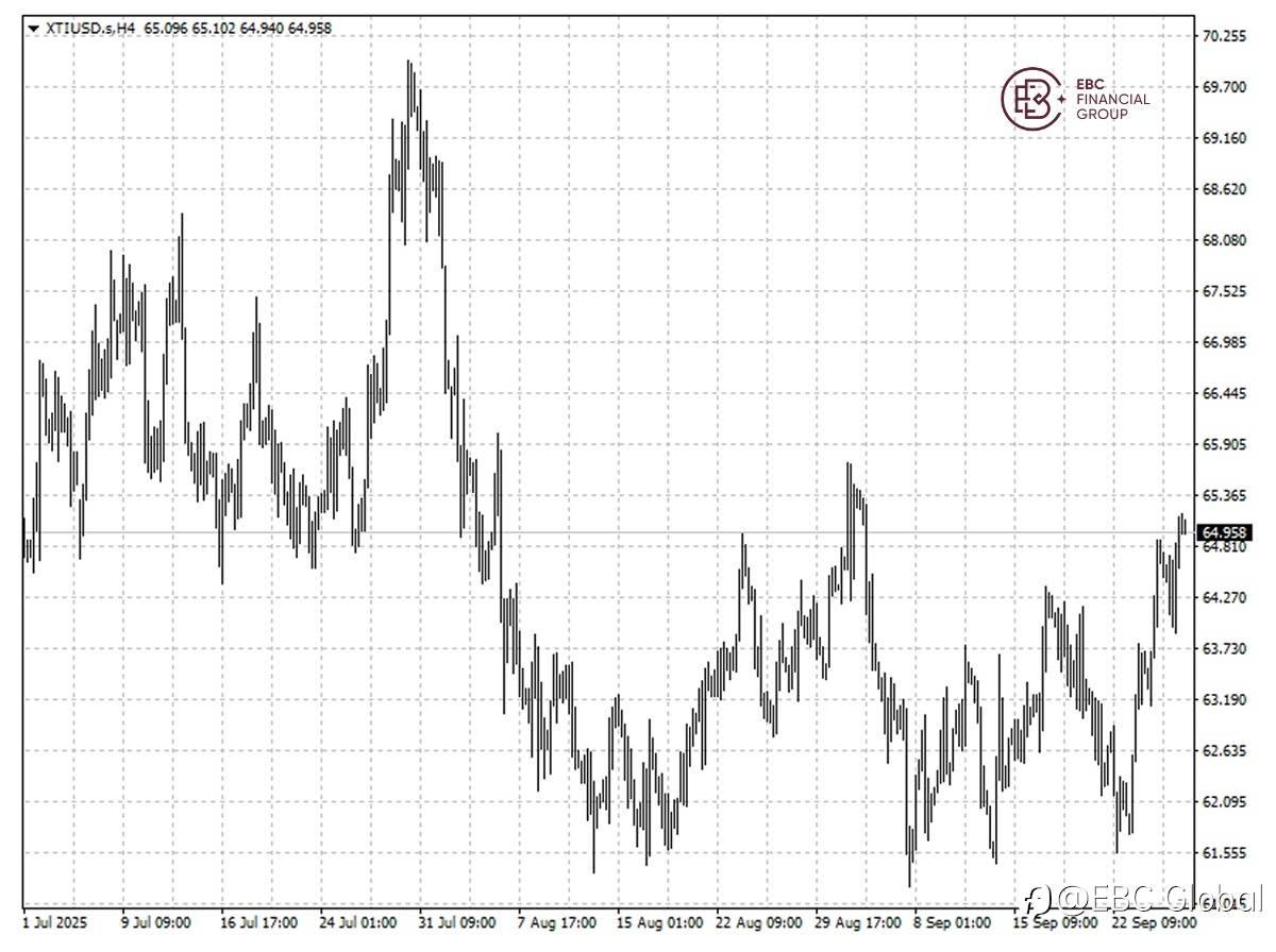 EBC Markets Briefing | Crude prices up as war intensifies