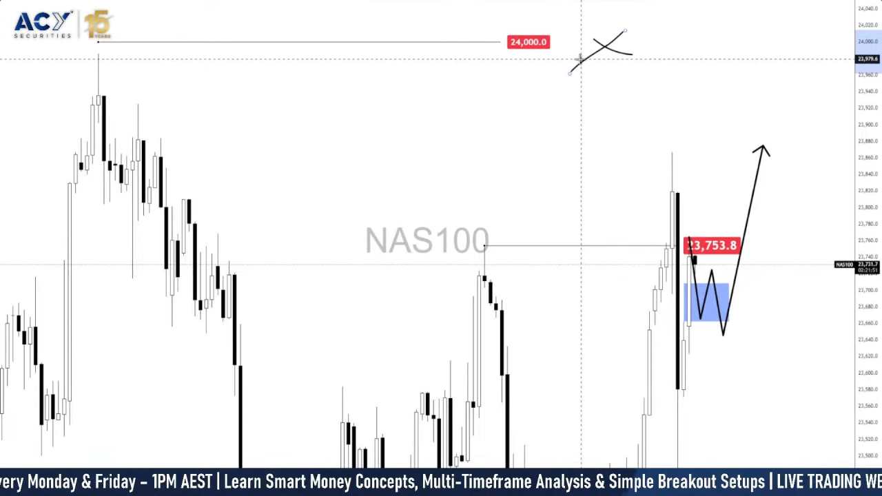 Nasdaq soars to fresh all-time highs on tech, AI momentum – CPI next? [Video]