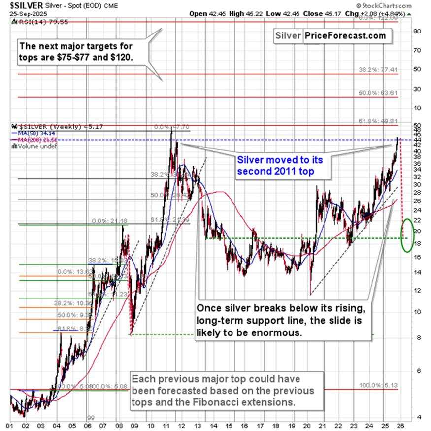 Sliding FCX, soaring Silver & profits from both