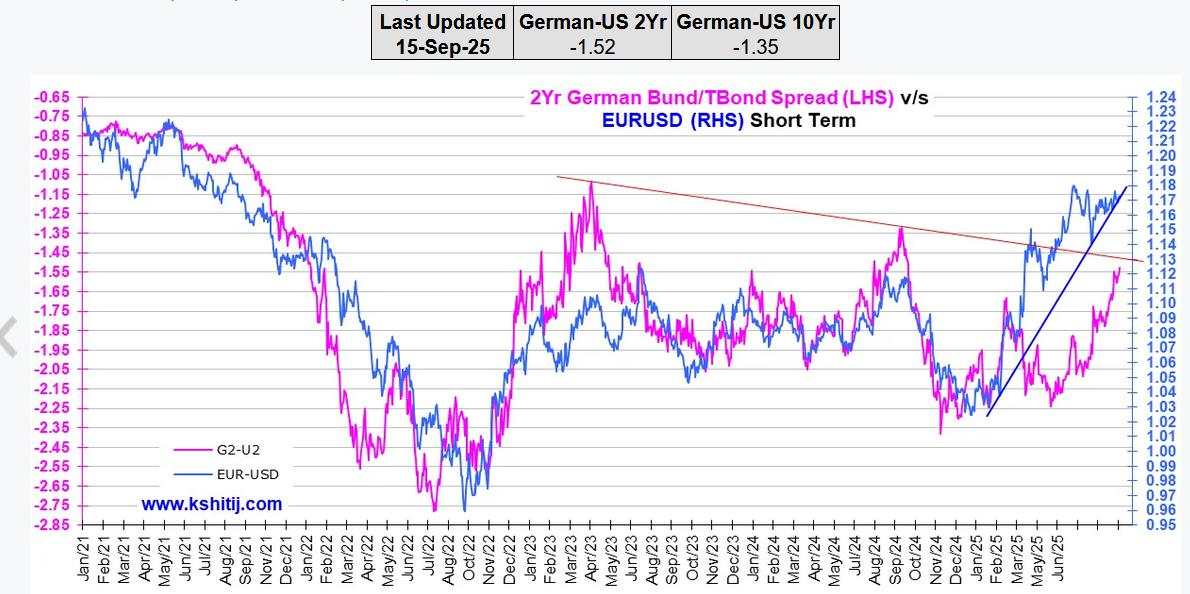 The rate cut this week is universally expected and we must also expect a sell-on-the-news dip