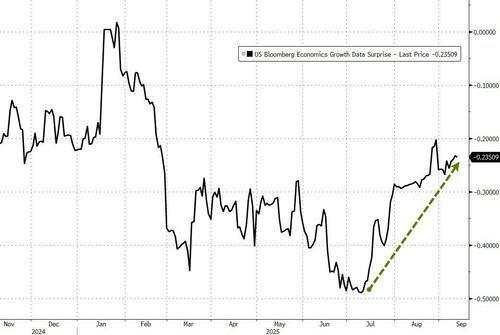 The weekender: Markets in orbit — Gravity of dovish pull reshapes the tape
