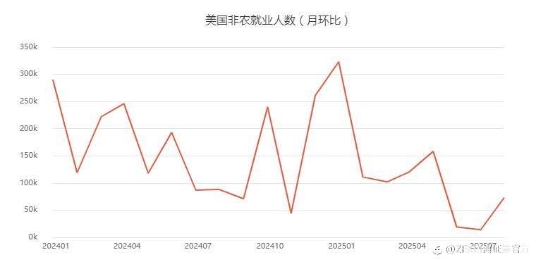 周评：本周重点关注美国8月非农数据